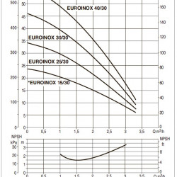 DAB EUROINOX 40/30 M horizontale mehrstufige Pumpe, 102970240H
