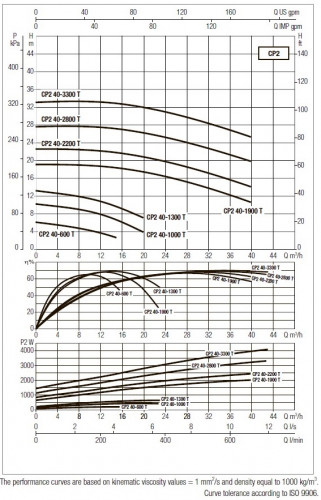 DAB CP2 40-1900/P/BQQE/1.5 IE3 Umwälzpumpe, 60213580