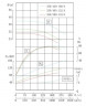 IHG TKHGB 350/380-110/4 (900/28), 110 kW, AISI 304, 1480, Ex-Inline-Pumpe aus Edelstahl