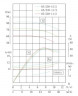 TKHW 65/220-11/2 (21,6/60), 11 kW, AISI 304, 2900 horizontale Pumpe aus rostfreiem Stahl