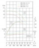 TKHW 200/235-15/4 (184/17), 15 kW, AISI 304, 1480 horizontale Pumpe aus rostfreiem Stahl