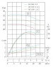 TKW 40/160-3/2 (12,5/32), 3 kW, 2900 Horizontale Zentrifugalpumpe