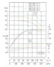 TKW 200/400-75/4 (400/50), 75 kW, 1480 Horizontale Zentrifugalpumpe