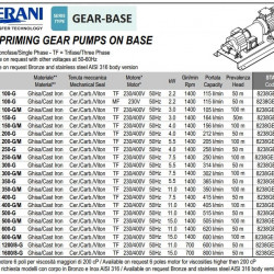 Zahnradpumpe zum Fördern von Rapsöl LIVERANI GEAR BASE 150-G TF 3 kW, 1400 U/min, 380 V