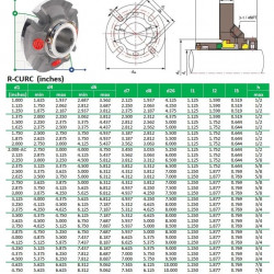 Kartuschendichtung für Pumpe R-CURC 1, SiC/SiC, Viton, 316L