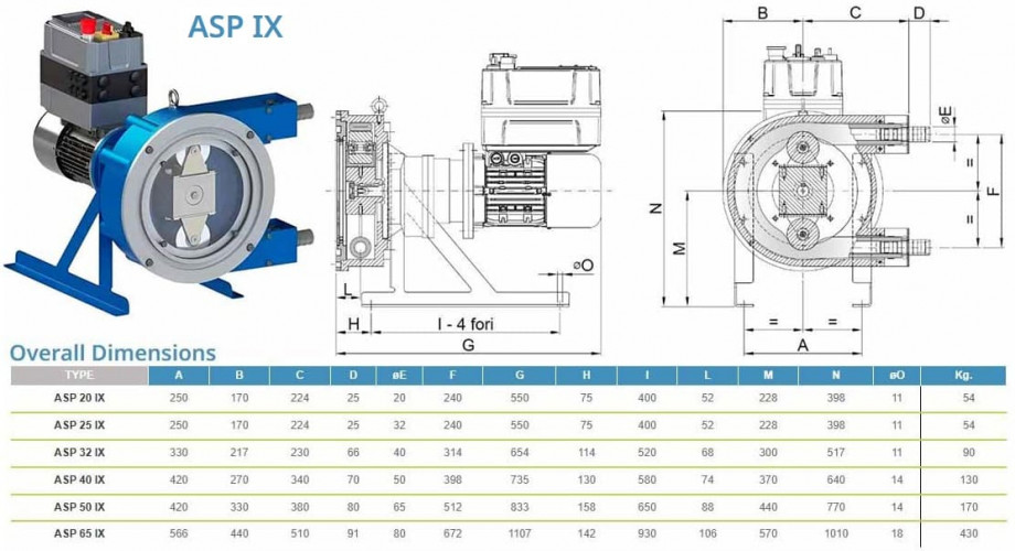 Peristaltikpumpe ACME Pompe ASP 40 IX 938-6528 l/h, 2,2 kW, 11,5–80 U/min, mit Leistungsregelung über Frequenzumrichter