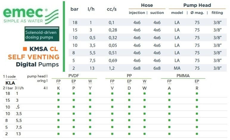 Magnetische Dosierpumpe EMEC KMSA CL SELBSTAUFLASTIG 1-13 l/h, 18-2 bar