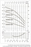 DAB EUROINOX 40/50 M horizontale mehrstufige Pumpe, 102970280H