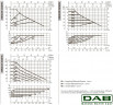 DAB EVOPLUS Lite 120/250-F40 Umwälzpumpe mit elektronischer Steuerung, 60218214