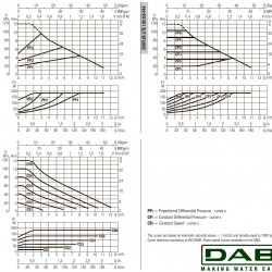DAB EVOPLUS Lite 120/250-F40 Umwälzpumpe mit elektronischer Steuerung, 60218214