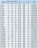BGWH 80-160 (I) A (93,5/28), 11kW, 2880 Horizontal Edelstahlpumpe