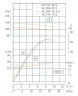 TKHW 65/315-30/2 (25/125), 30 kW, AISI 304, 2900 horizontale Pumpe aus rostfreiem Stahl