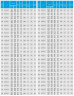 TKHW 65/315-30/2 (25/125), 30 kW, AISI 304, 2900 horizontale Pumpe aus rostfreiem Stahl