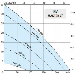 Vortexpumpe für Ölförderung LIVERANI INV MASTER 2, TF/M, 1,85 kW, 600–1700 U/min, 380 V, AISI 316 mit Frequenzumrichter, auf einem Fahrgestell