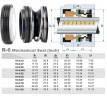 Gleitringdichtung für Pumpenwelle R-6 1/2, CAR/CER, NBR, 304