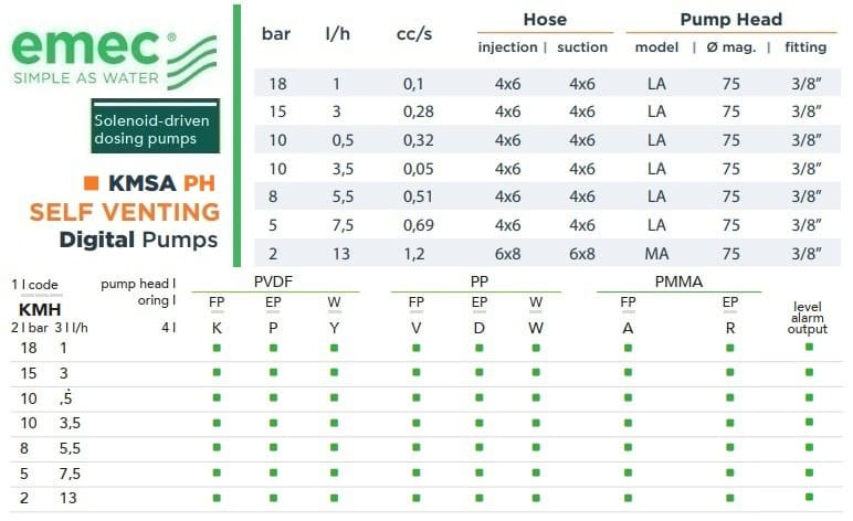 Magnetische Dosierpumpe EMEC KMSA PH SELBSTAUFLASTIG 1-13 l/h, 18-2 bar