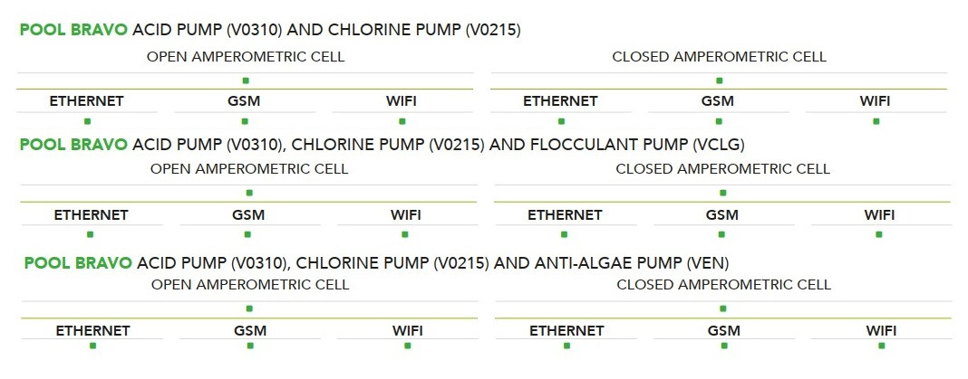 EMEC POOLBRAVO integriertes Poolsystem