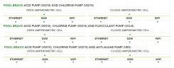 EMEC POOLBRAVO integriertes Poolsystem