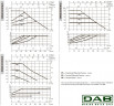DAB EVOPLUS Lite 60/180-25 Umwälzpumpe mit elektronischer Steuerung, 60218203