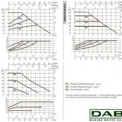 DAB EVOPLUS Lite 60/180-25 Umwälzpumpe mit elektronischer Steuerung, 60218203