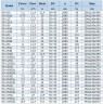 BGWH 50-250A (11,6/70), 7,5kW, 2880 Horizontal Edelstahlpumpe
