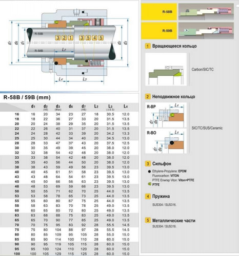 Gleitringdichtung für Pumpenwelle R-59B 30, CAR/SIC, PTFE, 316, BO