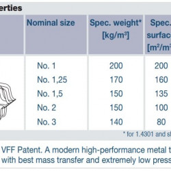 Metall Füllkörper VFF-Twin-Pak Nr. 2, AISI 316 (m3)