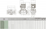 DAB CP2 40-3300/P/BQQE/4 IE3 Umwälzpumpe, 60213583