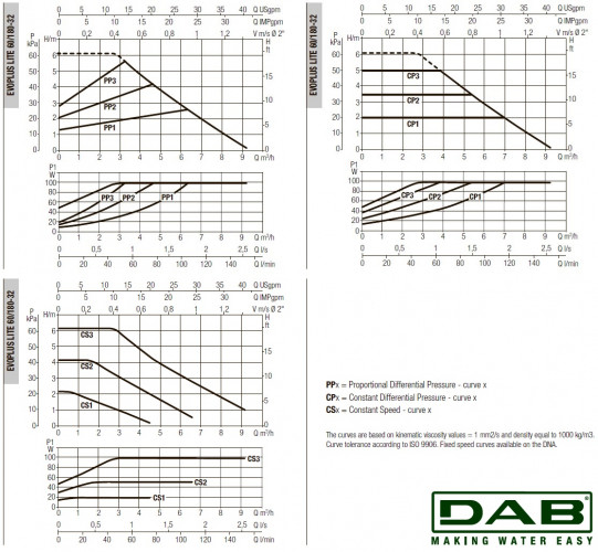 DAB EVOPLUS Lite 60/180-32 Umwälzpumpe mit elektronischer Steuerung, 60218206