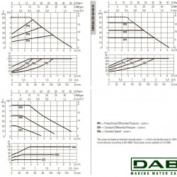 DAB EVOPLUS Lite 60/180-32 Umwälzpumpe mit elektronischer Steuerung, 60218206
