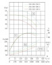 IHG TKHGB 350/430-160/4 (931/38), 160 kW, AISI 304, 1480, Ex-Inline-Edelstahlpumpe