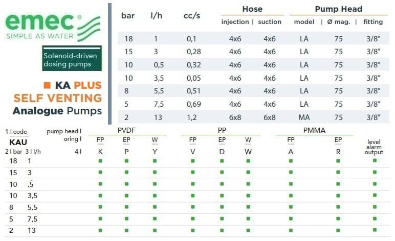 Magnetventil-Dosierpumpe EMEC KA PLUS SELBSTENTLÜFTIG 1-13 l/h, 18-2 bar