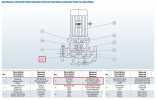 Laufrad der Pumpe BGLH 65-200 AISI 304