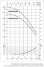 DAB EUROINOX 30/80 M horizontale mehrstufige Pumpe, 102970340H