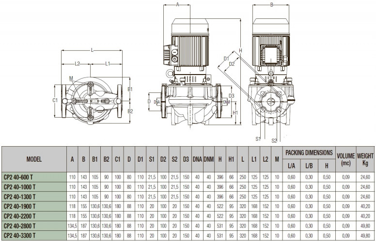 DAB CP2 40-600/P/BQQE/0.25 IE2 Umwälzpumpe, 60213577
