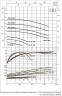 DAB CP2 40-600/P/BQQE/0.25 IE2 Umwälzpumpe, 60213577