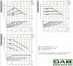 DAB EVOPLUS Lite 60/220-F32 Umwälzpumpe mit elektronischer Steuerung, 60218209