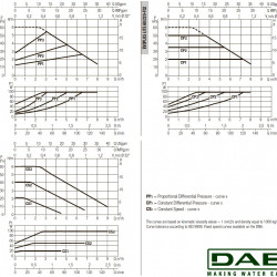 DAB EVOPLUS Lite 60/220-F32 Umwälzpumpe mit elektronischer Steuerung, 60218209