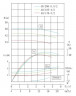 TKW 40/185-4/2 (11,7/44), 4 kW, 2900 Horizontale Zentrifugalpumpe