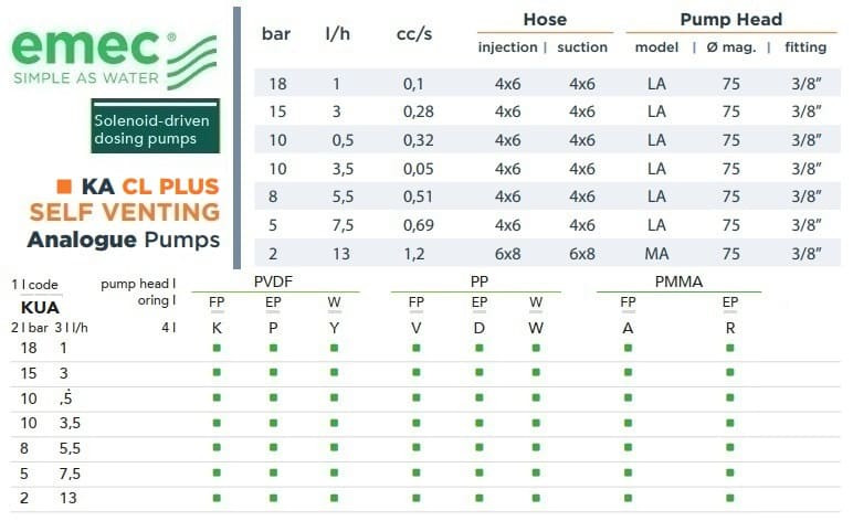 Magnetventil-Dosierpumpe EMEC KA CL PLUS SELBSTENTLÜFTIG 1-13 l/h, 18-2 bar