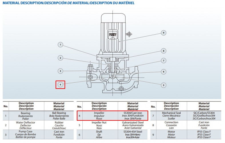 Laufrad der Pumpe BGLH 65-200(I)B), 7,5 kW, AISI 304
