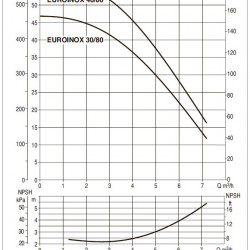 DAB EUROINOX 30/80 T horizontale mehrstufige Pumpe, 60179423H