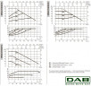 DAB EVOPLUS Lite 60/250-F40 Umwälzpumpe mit elektronischer Steuerung, 60218212
