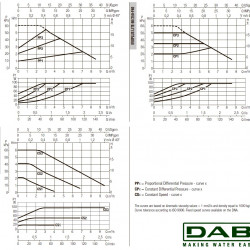 DAB EVOPLUS Lite 60/250-F40 Umwälzpumpe mit elektronischer Steuerung, 60218212