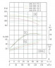 TKHW 100/270-37/2 (82/85), 37 kW, AISI 304, 2900 horizontale Pumpe aus rostfreiem Stahl