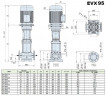 Mehrstufige Pumpe zur Wasseraufbereitung EVX 95/2, 15 kW, 118 m3/h, 62m, 380V/T, AISI 304 (EBARA EVM)
