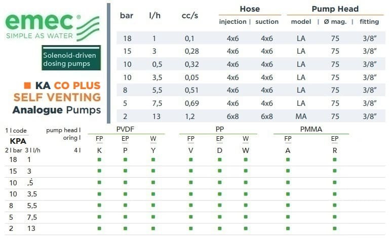 Magnetventil-Dosierpumpe EMEC KA CO PLUS SELBSTENTLÜFTEND 1-13 l/h, 18-2 bar