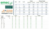 Magnetventil-Dosierpumpe EMEC KA CO PLUS SELBSTENTLÜFTEND 1-13 l/h, 18-2 bar