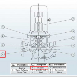 Laufrad der Pumpe BGLH 80-100 AISI304