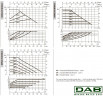DAB EVOPLUS Lite 80/180-25 Umwälzpumpe mit elektronischer Steuerung, 60218204